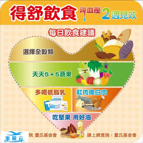 预防中风、主动脉剥离-改善高血压的保健营养方案-第1张图片