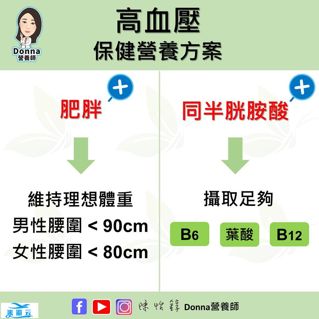 预防中风、主动脉剥离-改善高血压的保健营养方案-第3张图片