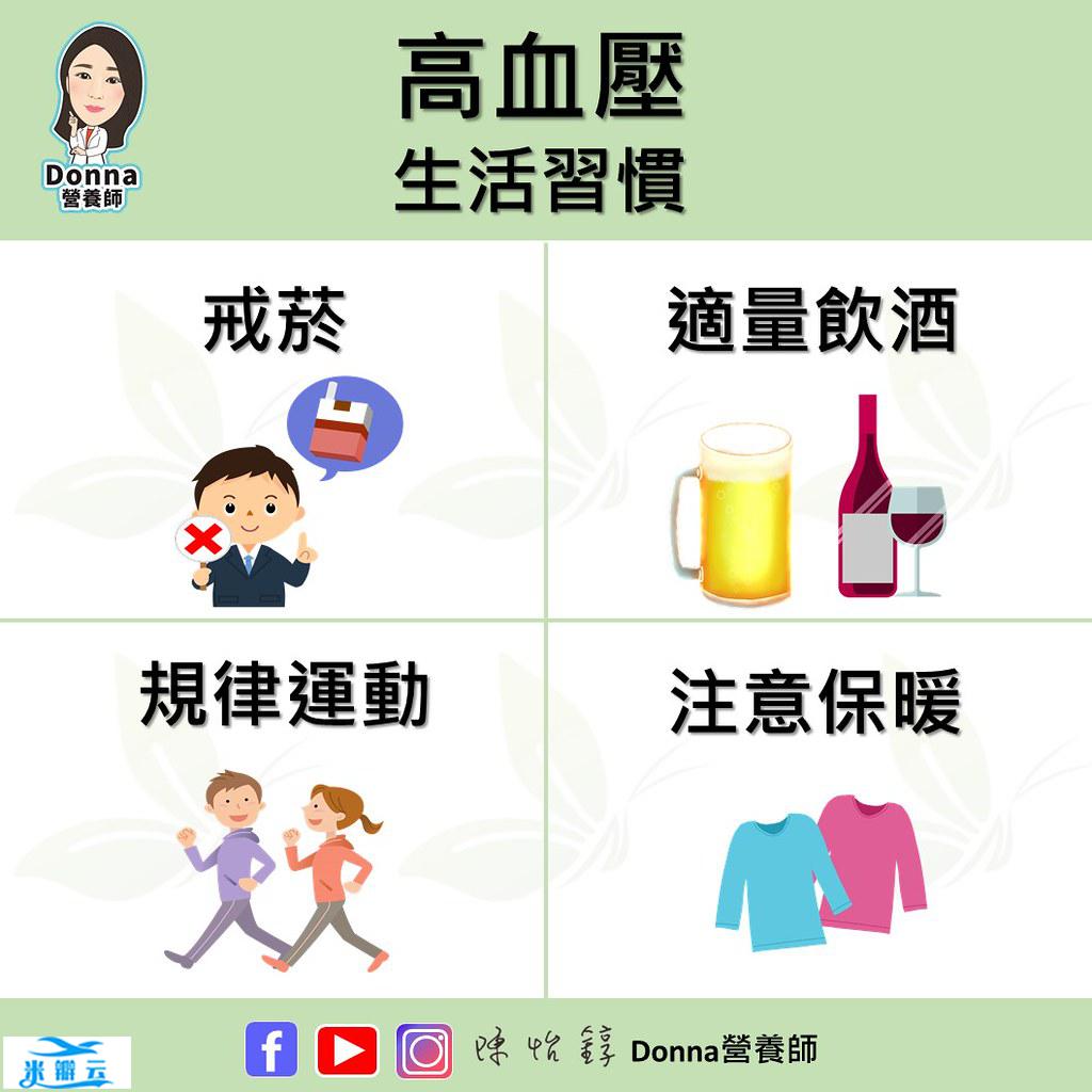 预防中风、主动脉剥离-改善高血压的保健营养方案-第4张图片