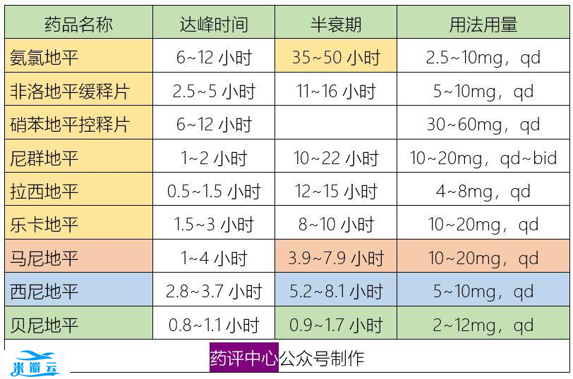 6类降压药的作用特点、临床选择、用药交待、联合用药，全在这里！-第1张图片