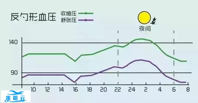 图解高血压，超级简易版！-第10张图片-爱来健康