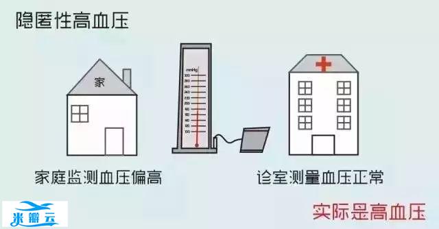 图解高血压，超级简易版！-第6张图片-爱来健康