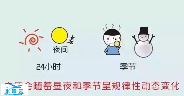 图解高血压，超级简易版！-第7张图片-爱来健康
