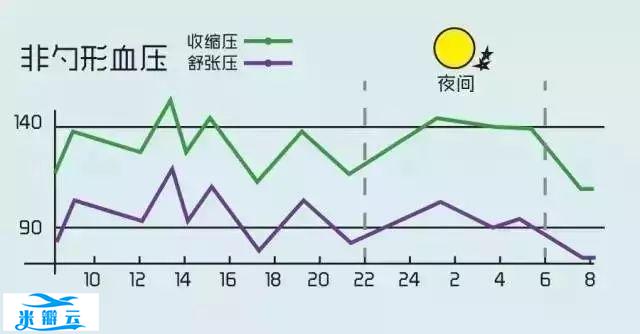 图解高血压，超级简易版！-第11张图片-爱来健康