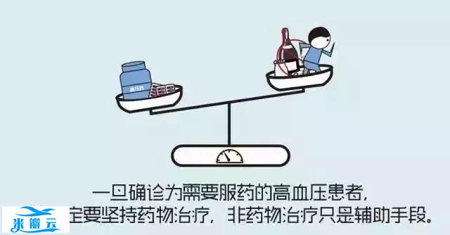 图解高血压，超级简易版！-第12张图片-爱来健康