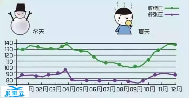 图解高血压，超级简易版！-第8张图片-爱来健康