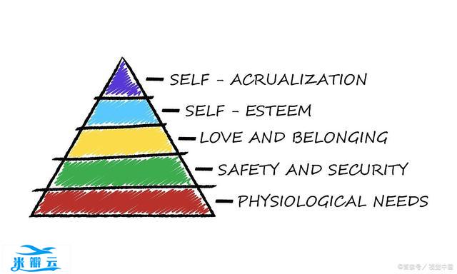 马斯洛需求的五个层次详解!