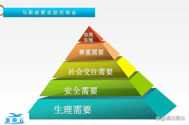 马斯洛需要层次理论:揭示人类满足追求的秘密