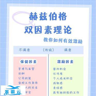 ✨🔥职场管理学|赫兹伯格双因素理论