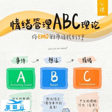 情绪ABC理论 | 你不开心的原因找到了